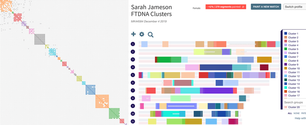 Clusters and a chromosome map