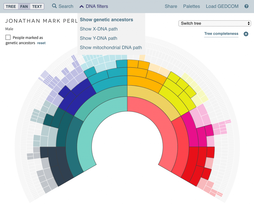 Eight ways you can use ancestral trees at DNA Painter