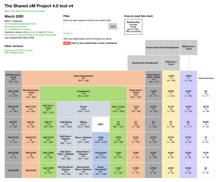 Shared Cm Chart Printable