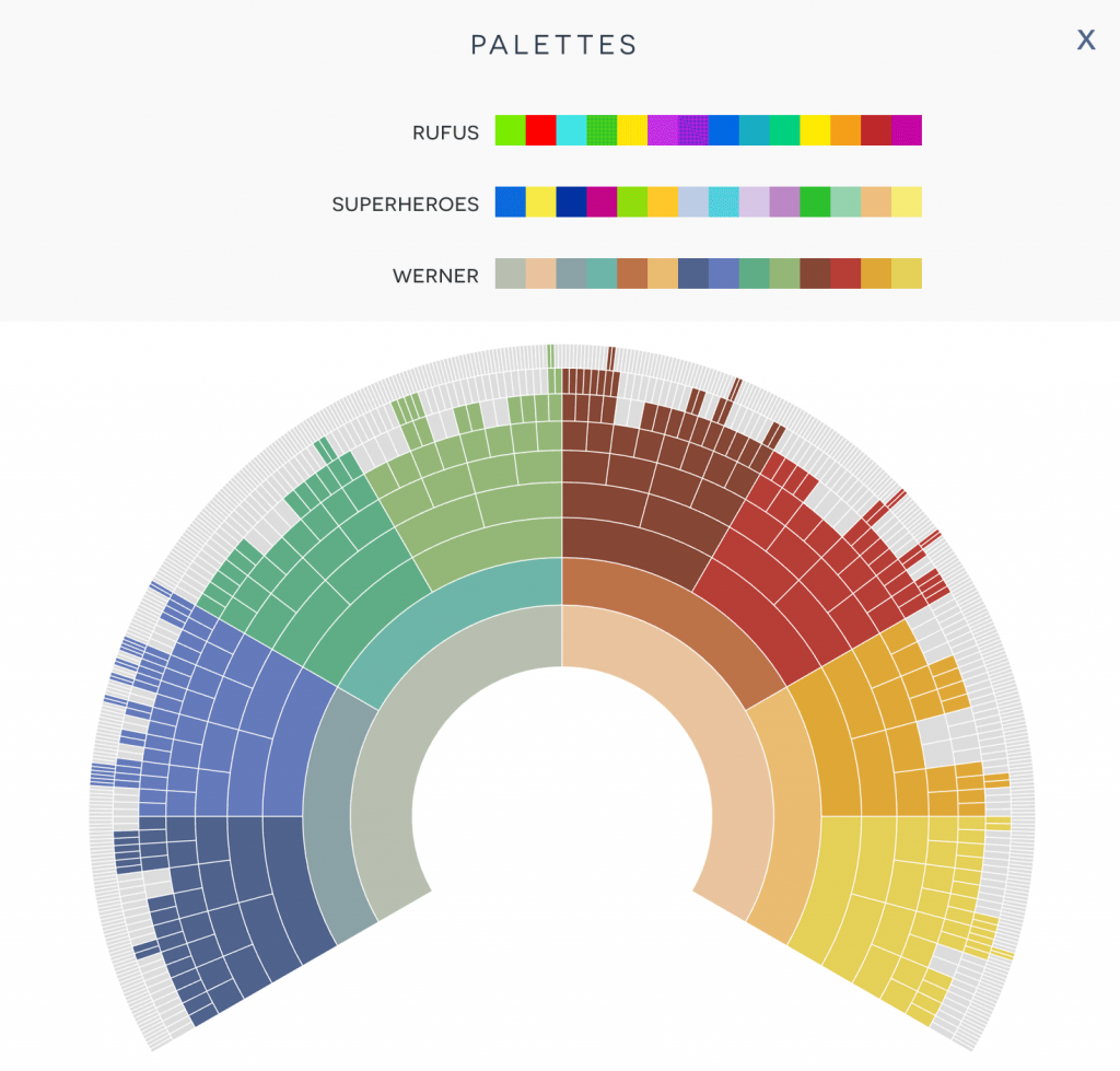 A view of the palettes option in ancestral trees showing the new Werner palette