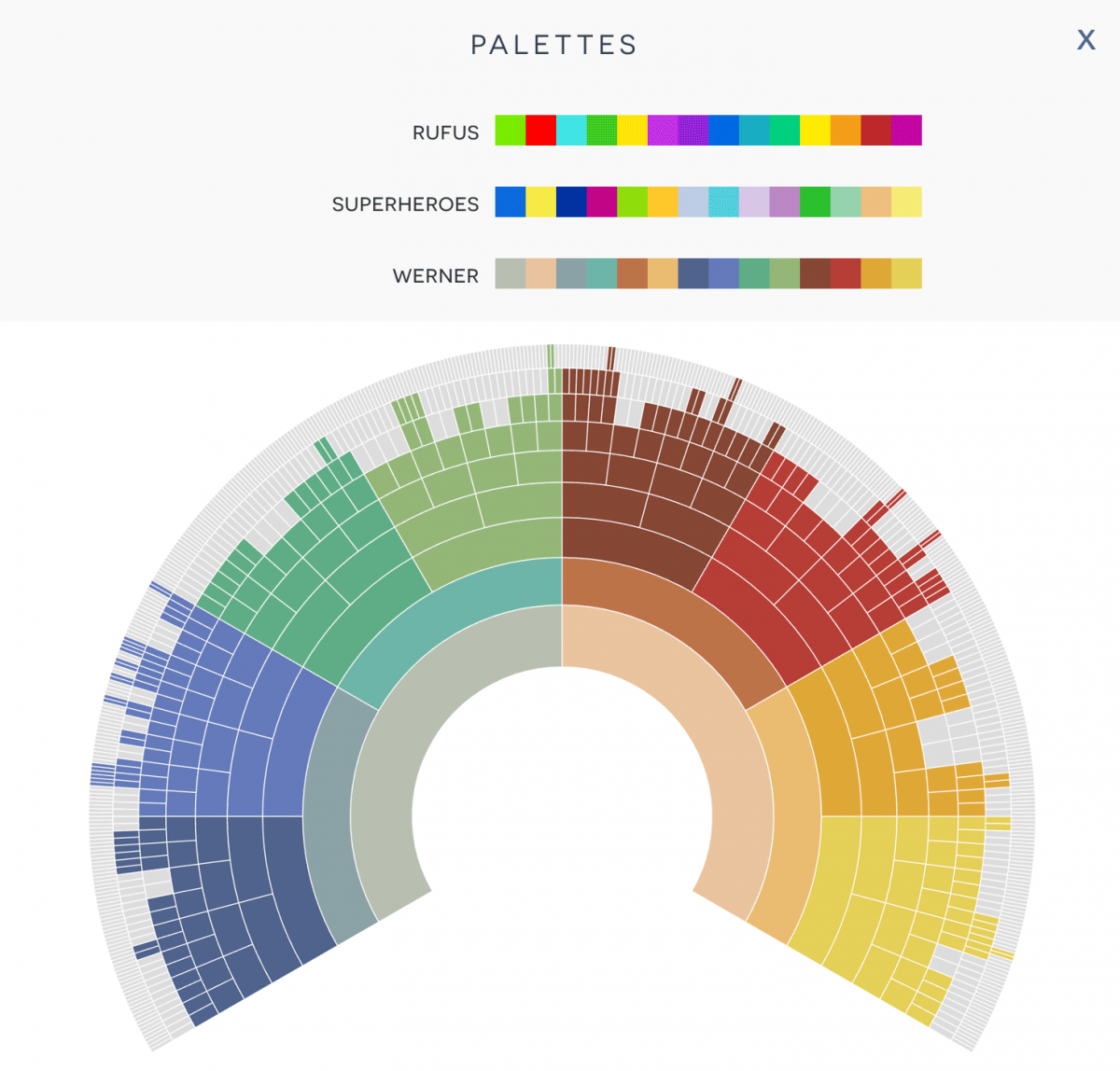 DNA Painter year in review 2020 | DNA Painter Blog