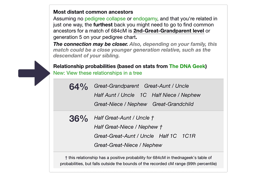 Generate a tree from the shared cm tool dna painter blog
