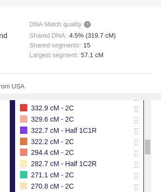 Top: an example unknown match from MyHeritage, Bottom: real matches in the Library of Matches key with a similar amount of cM