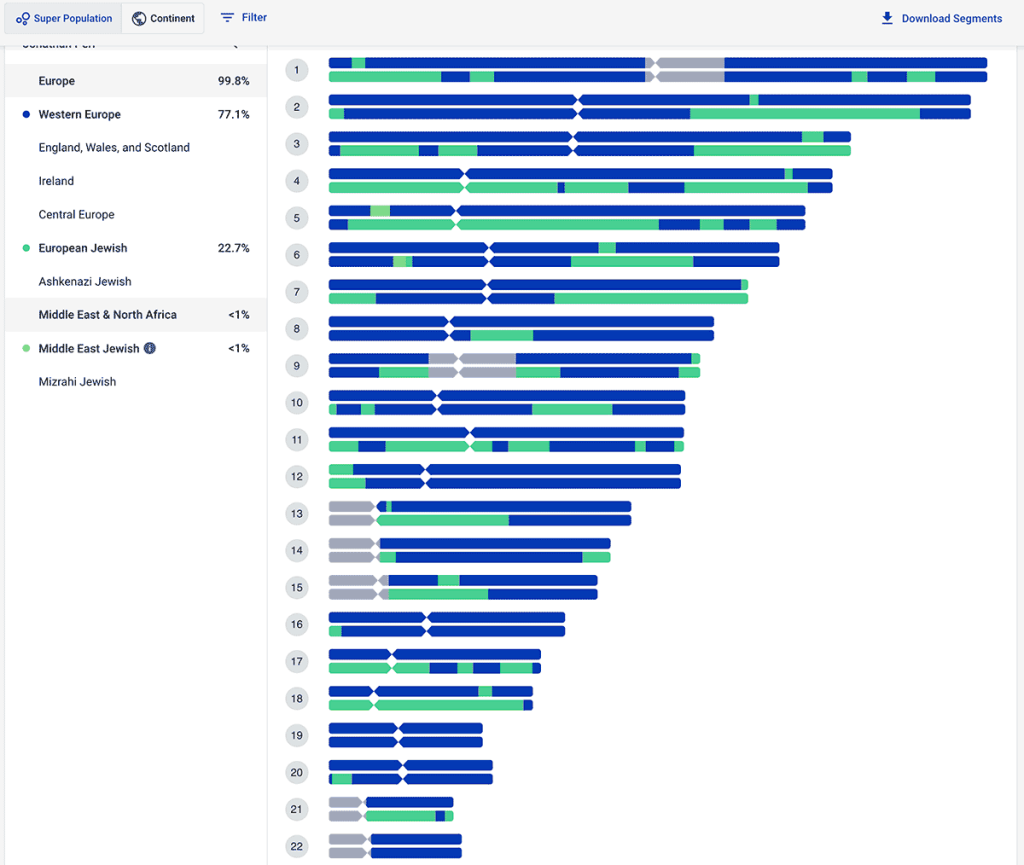 My Painted Populations Comparing Andme Ancestrydna And