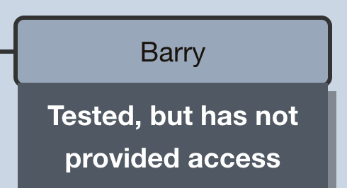 Barry's interest in testing status as shown when you hover over him in the tree