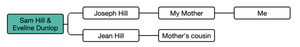 keeping-track-of-genetic-ancestors-did-you-know-2-dna-painter-blog