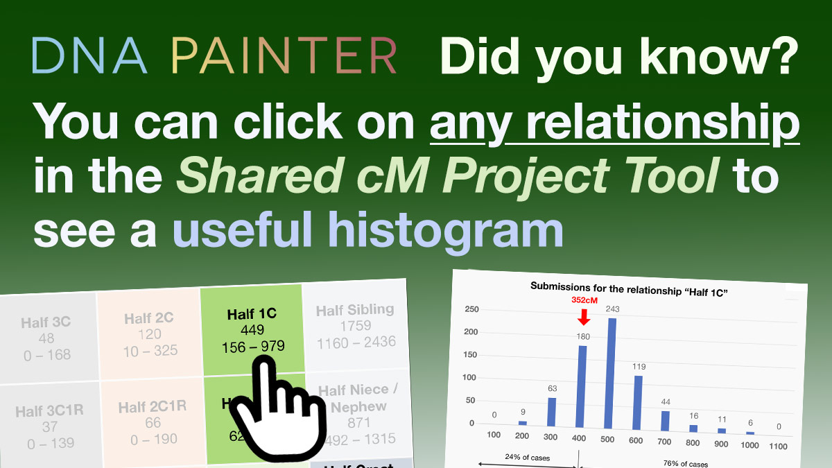 Did you know? You can click on any relationship in the Share cM Project Tool to see a useful histogram