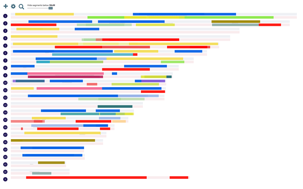 My map with the slider moved so that segments under 30cM are hidden