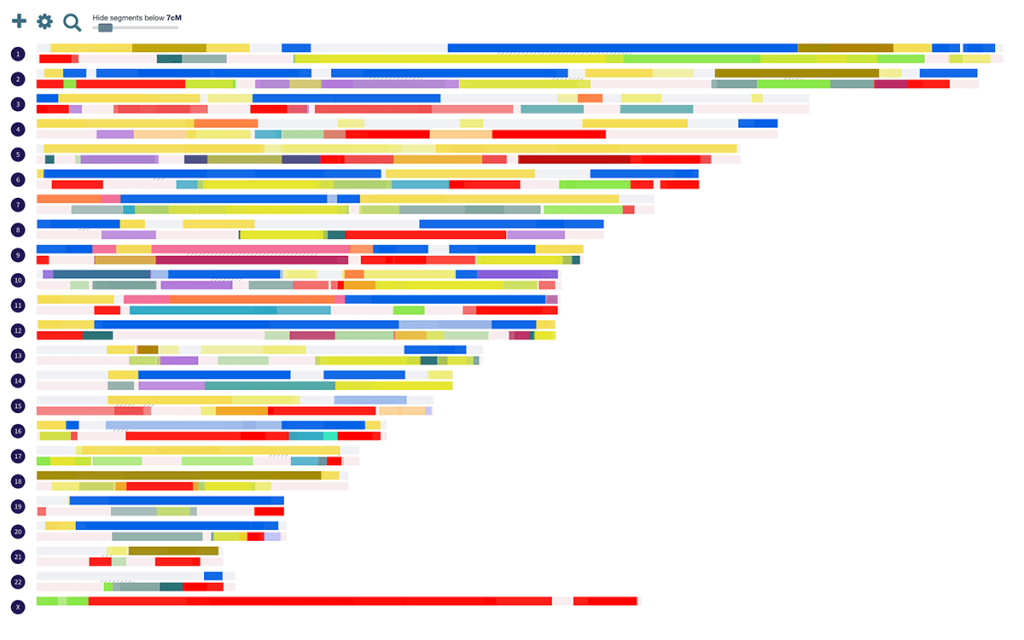 My map with the slider activated with the default setting, hiding segments under 7cM