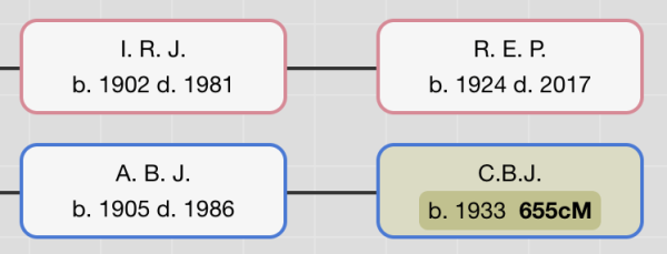 What Are The Odds V3 Sneak Peek | DNA Painter Blog