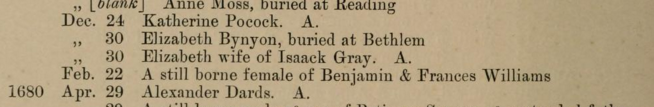 Burial record from St. Mildred, Bread Street