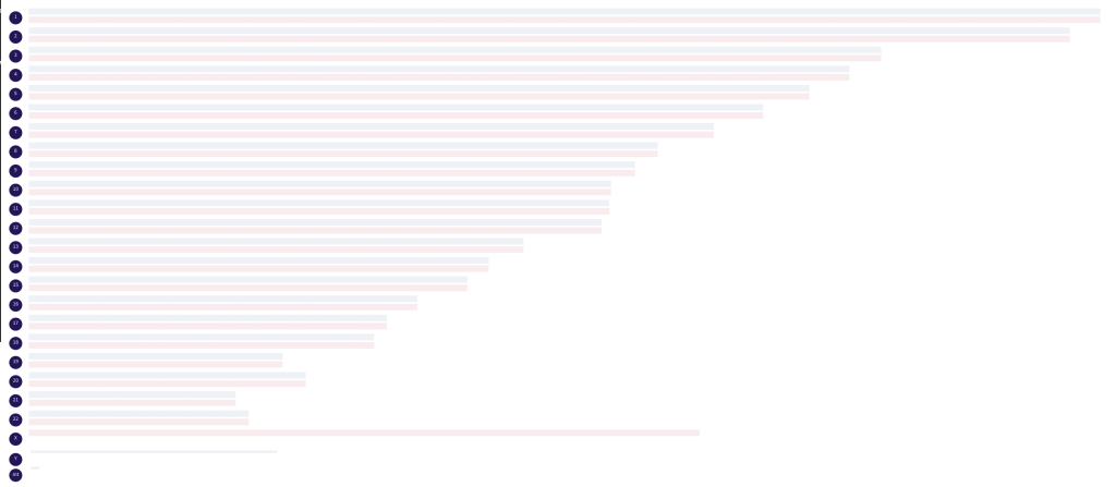 A blank chromosome map