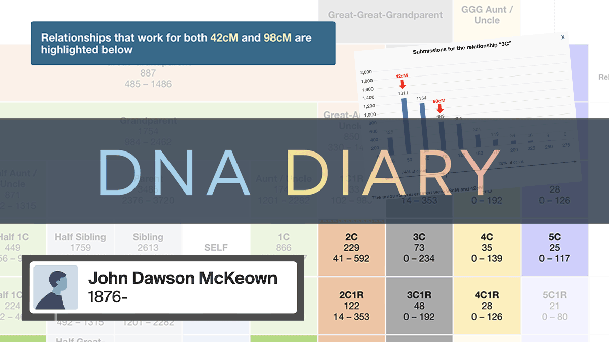 DNA Diary