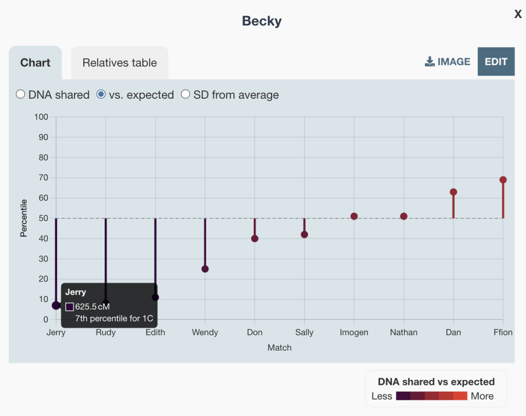 vs expected chart